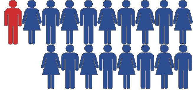 Преброяването на населението и жилищния фонд ще бъде приоритетна задача на НСИ през 2011г.